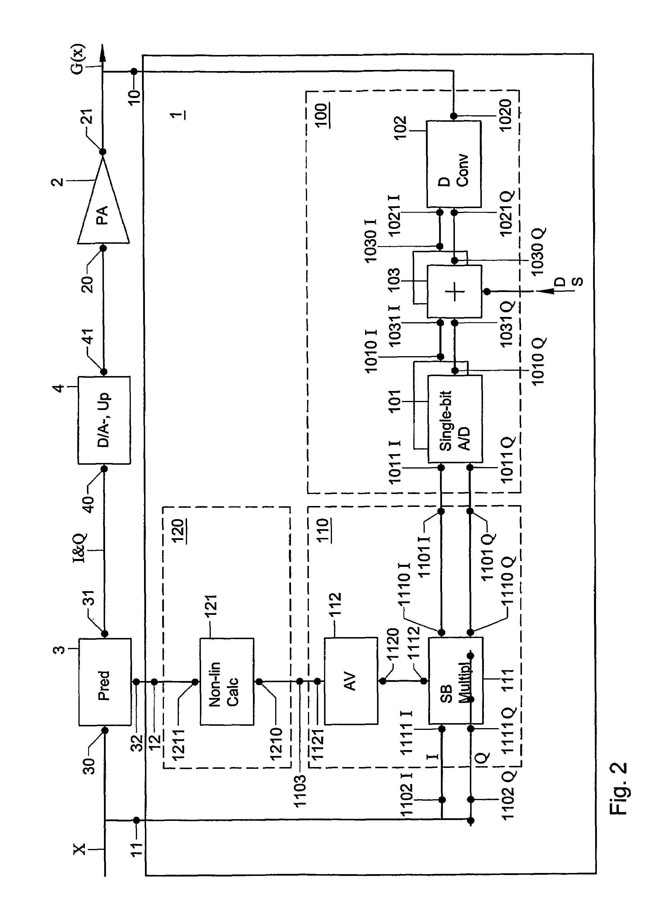 Method, arrangement and device for controlling predistortion