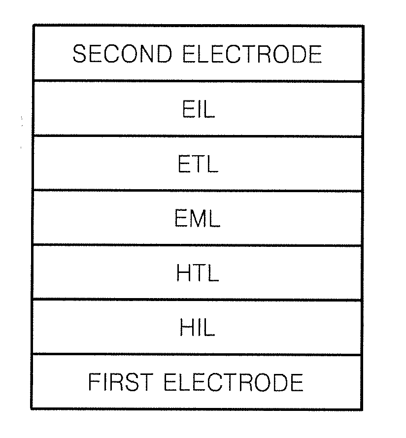 Compound for organic light-emitting diode and organic light-emitting diode including the same