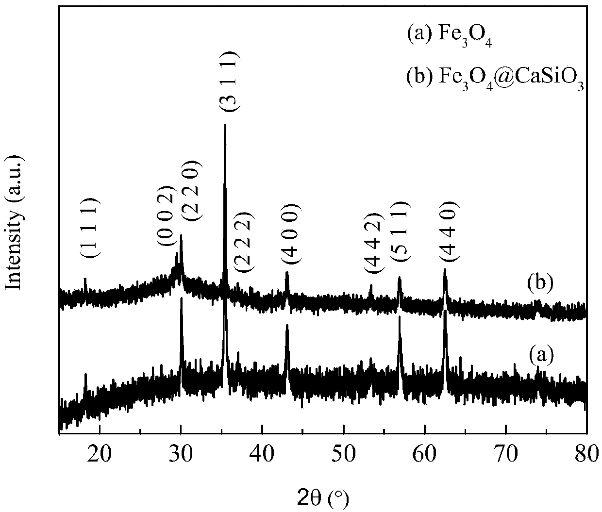 Magnetic core-shell type porous Calcium silicate material and preparation method thereof