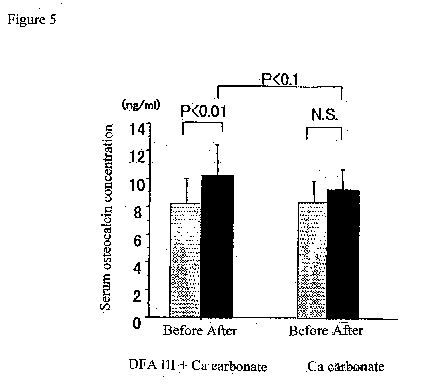 Diructose anhydride-containing composition and use thereof