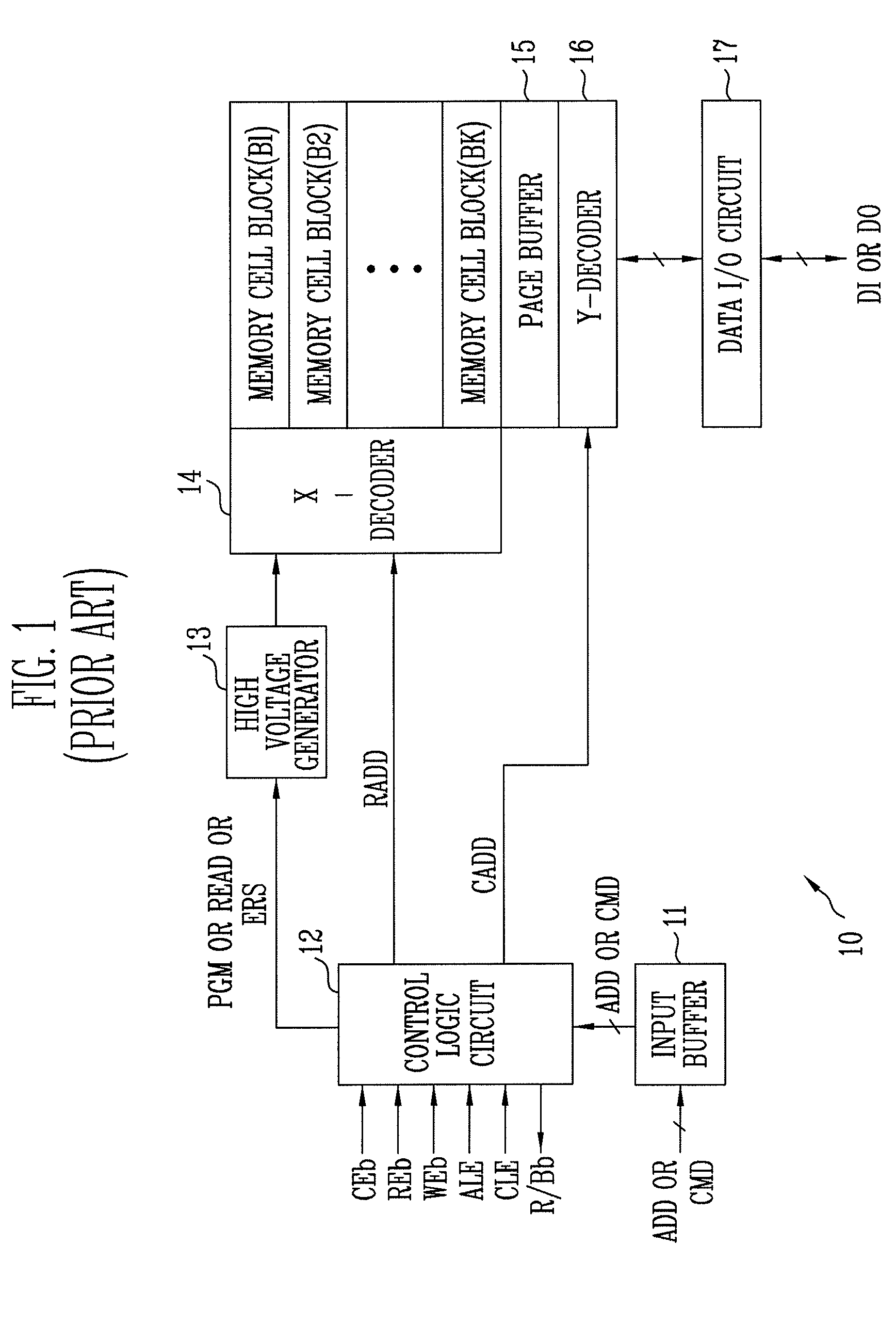 Multi-plane type flash memory and methods of controlling program and read operations thereof