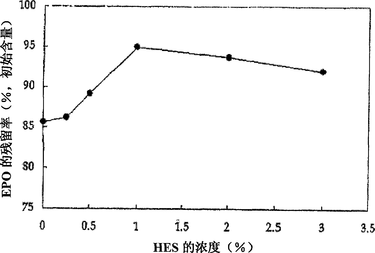 Formulation of albumin-free erythropoietin
