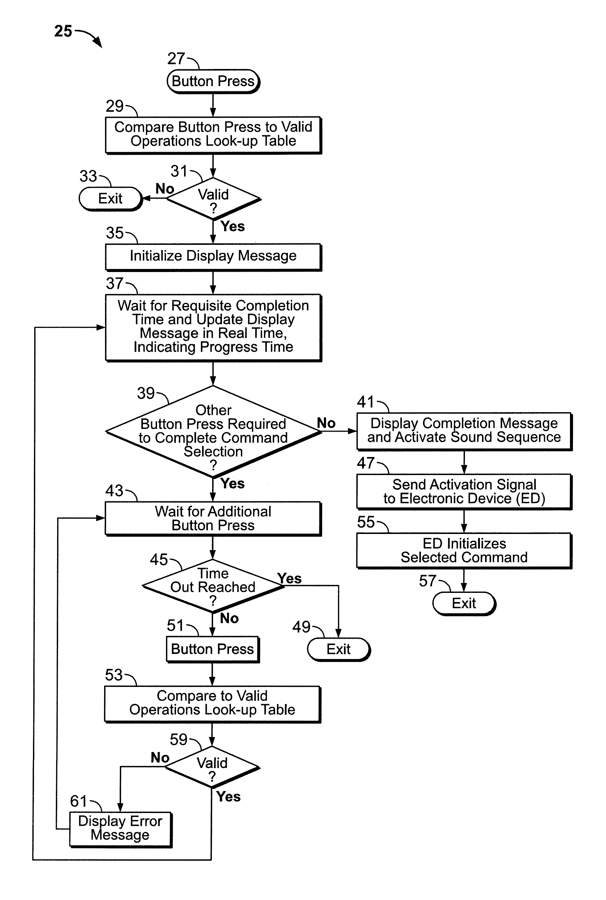Method and system for button press and hold feedback