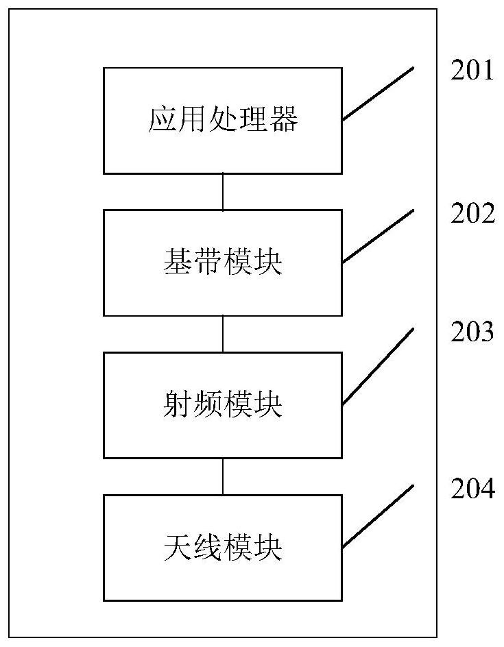 Antenna switching circuit and electronic equipment