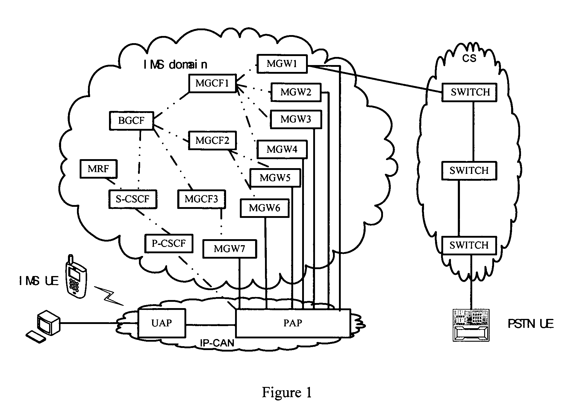 Method and means for route selection of a session