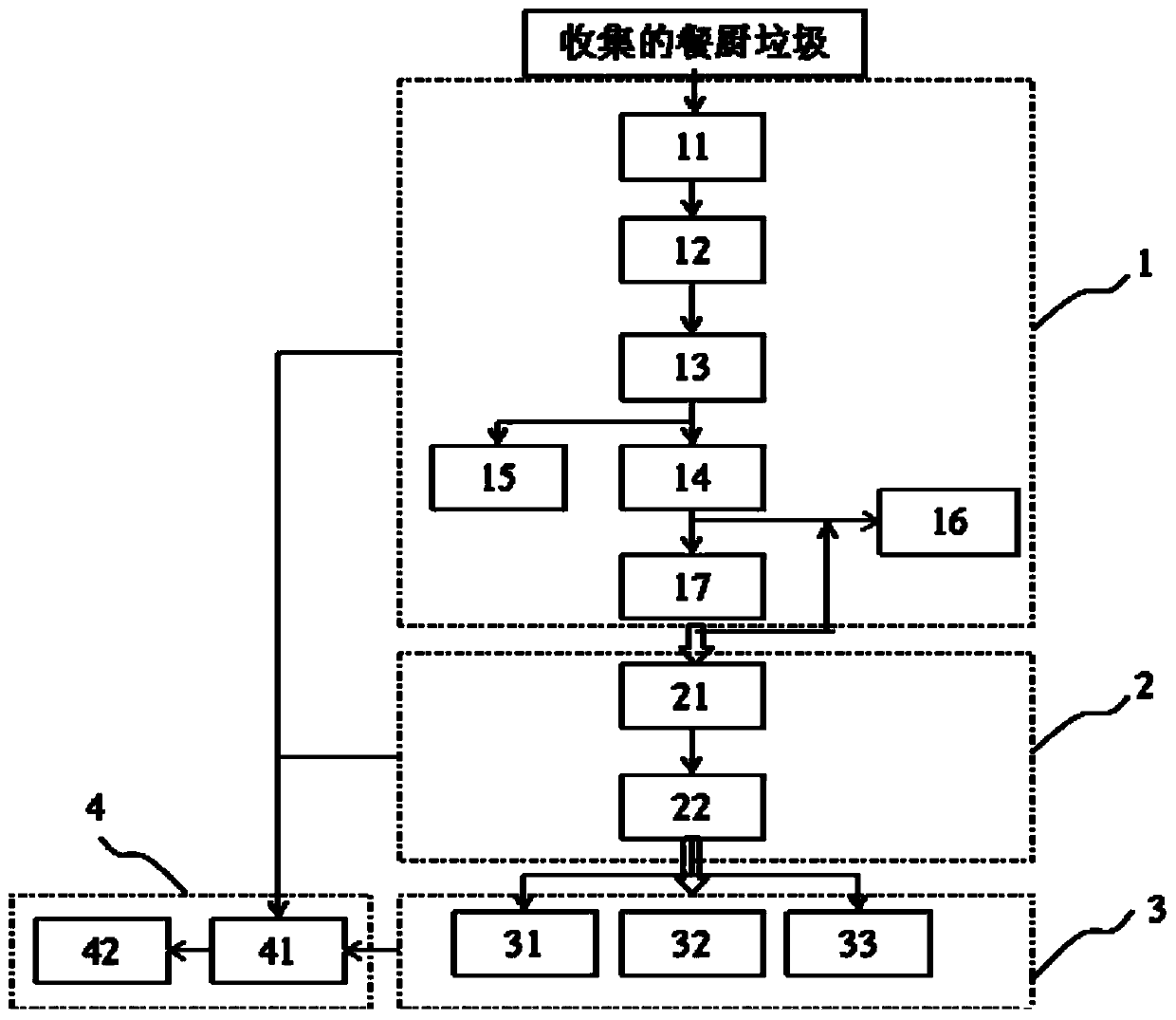 A high temperature anaerobic fermentation system for kitchen waste