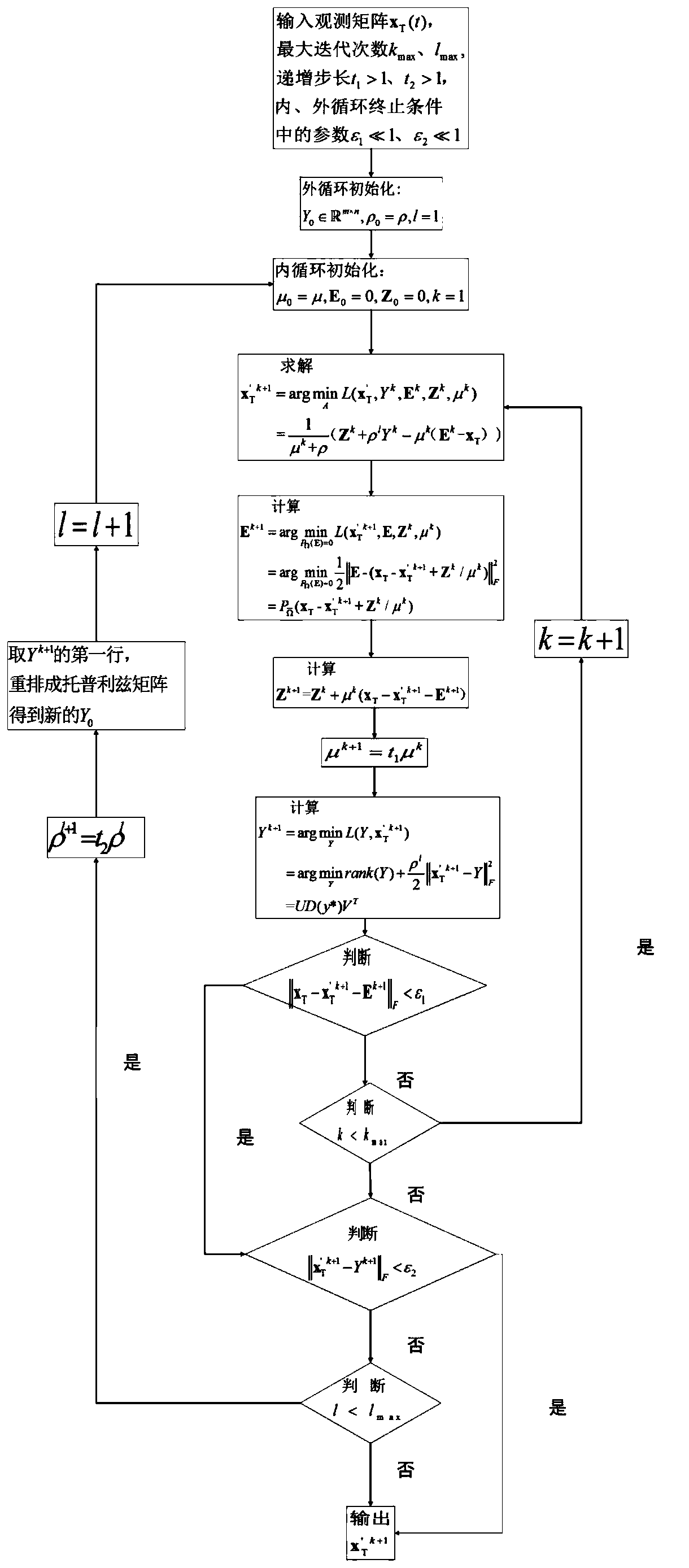 Sparse array DOA estimation method based on PD-ALM algorithm