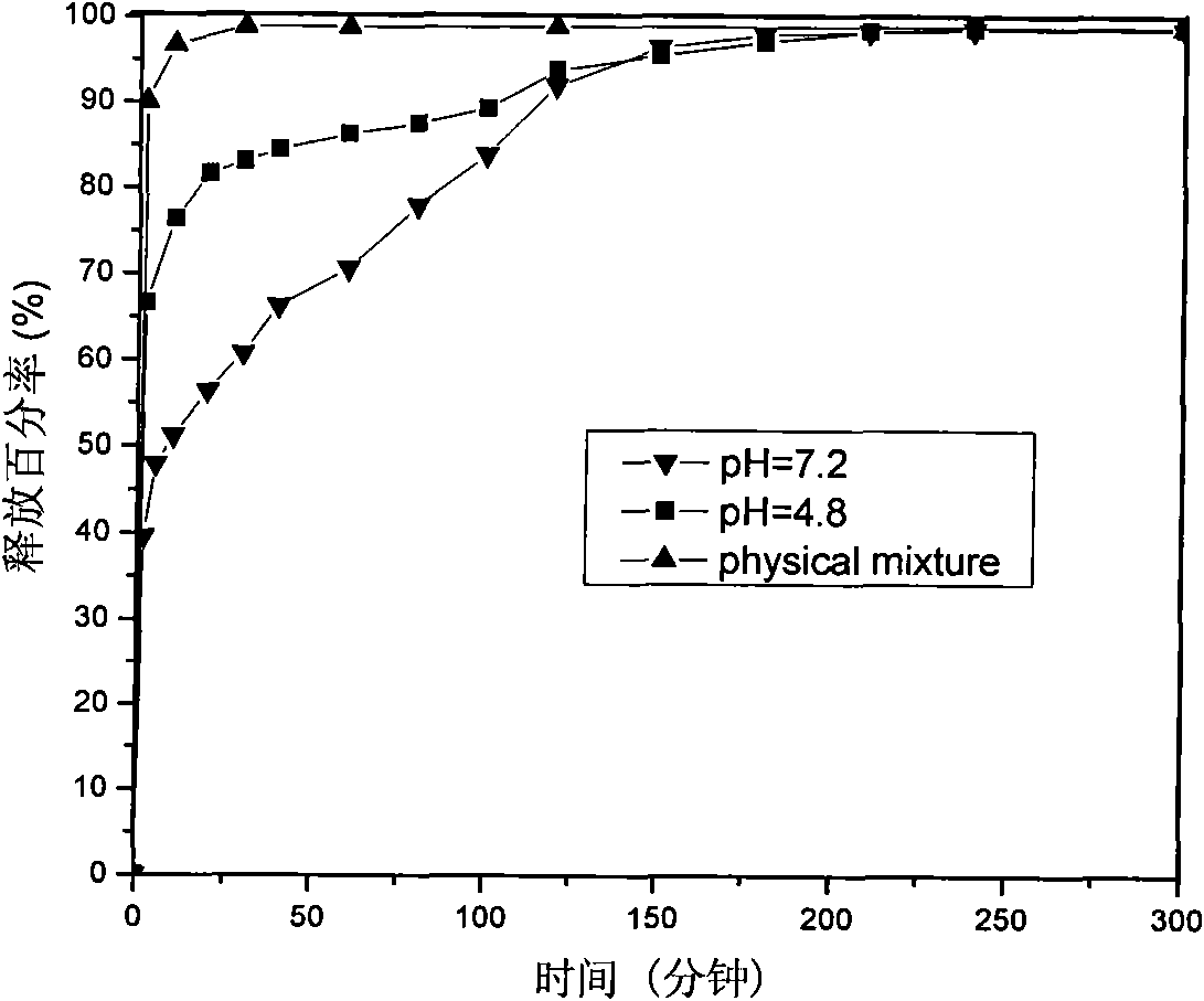 Chlorambucil/layered double hydroxides nano-hybrid and preparation method thereof