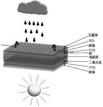 Dye sensitized solar cell capable of generating electricity on rainy days, preparation method and application thereof
