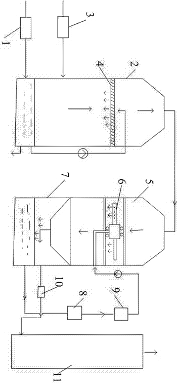 Desulfurization and dedusting system capable of realizing emission of clean flue gas