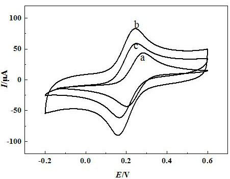 Preparation and application of a functional multi-walled carbon nanotube chiral composite material