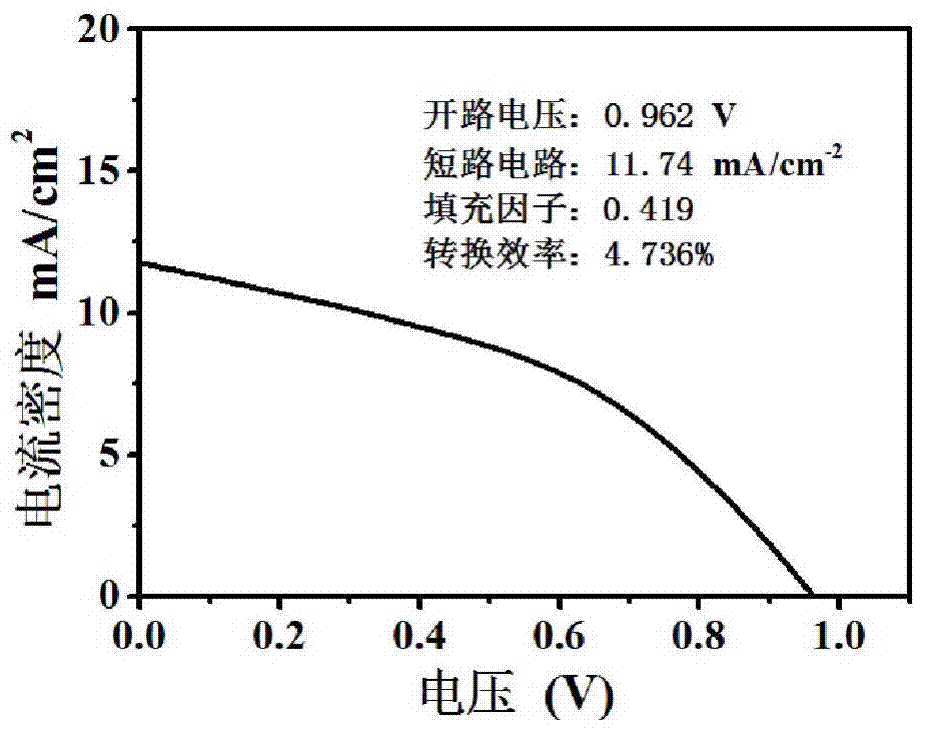 SnO2 porous structure perovskite photovoltaic cell and preparation method thereof