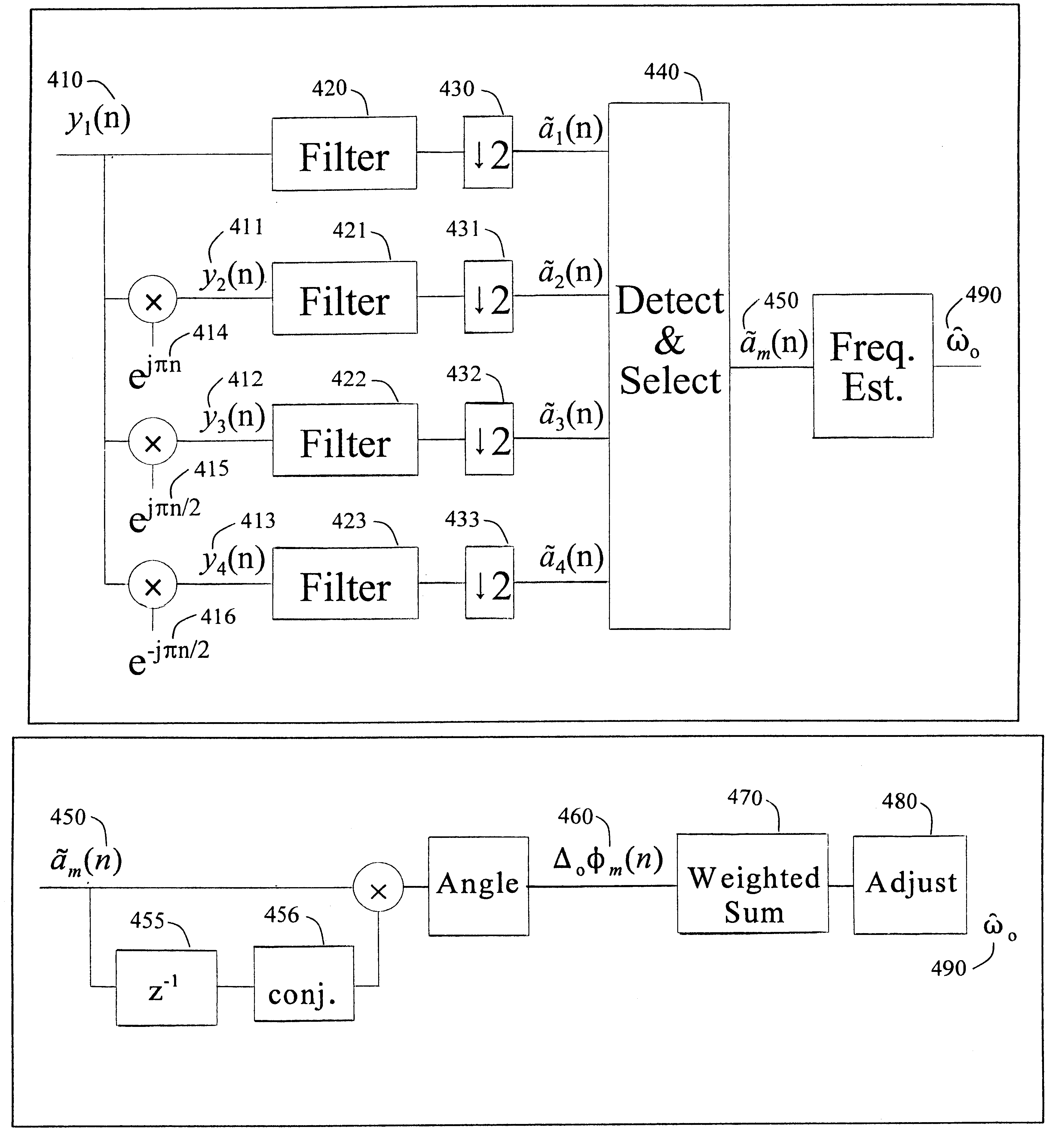Phase-based frequency estimation using filter banks