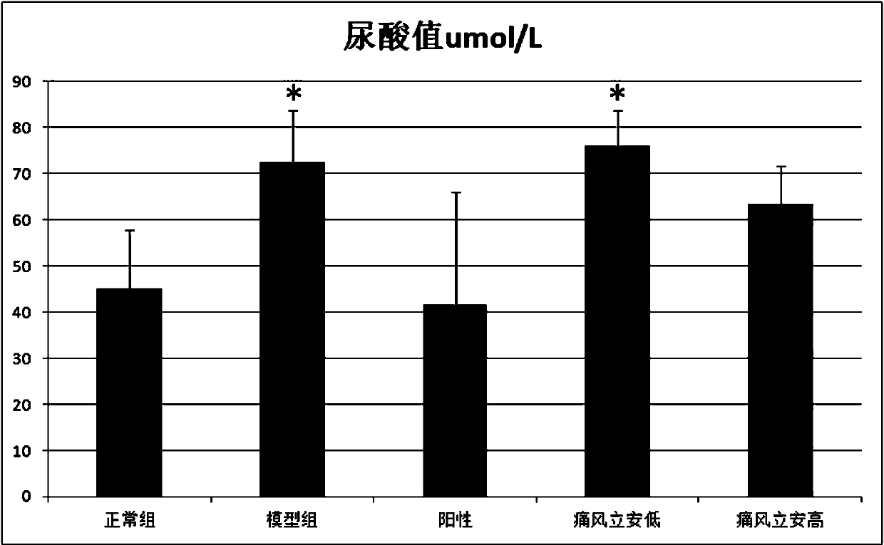 Zhuang medicine for treating gout and preparation method thereof