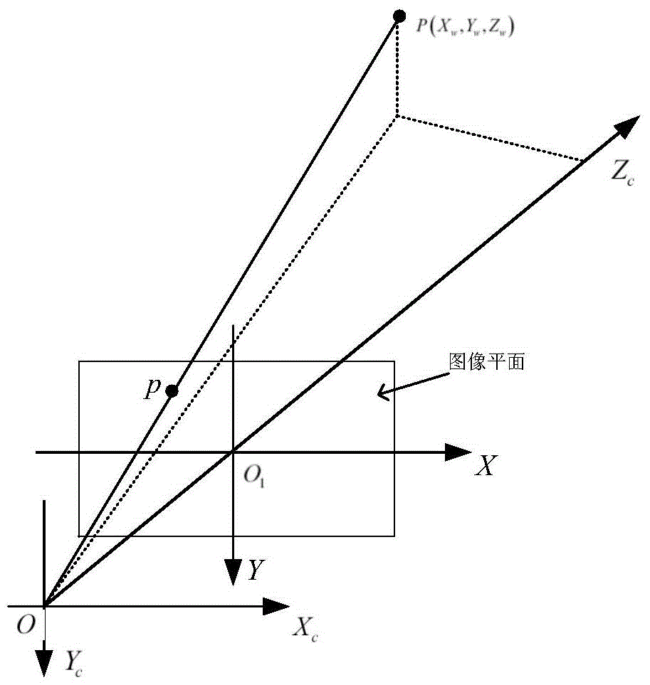 A visual measurement method of single-axis rotation angle based on moving camera and dual targets