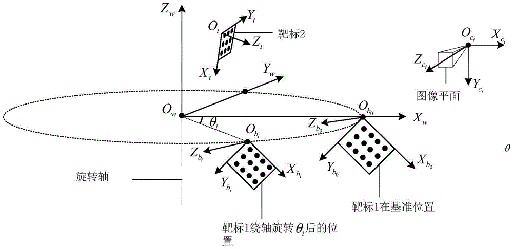 A visual measurement method of single-axis rotation angle based on moving camera and dual targets