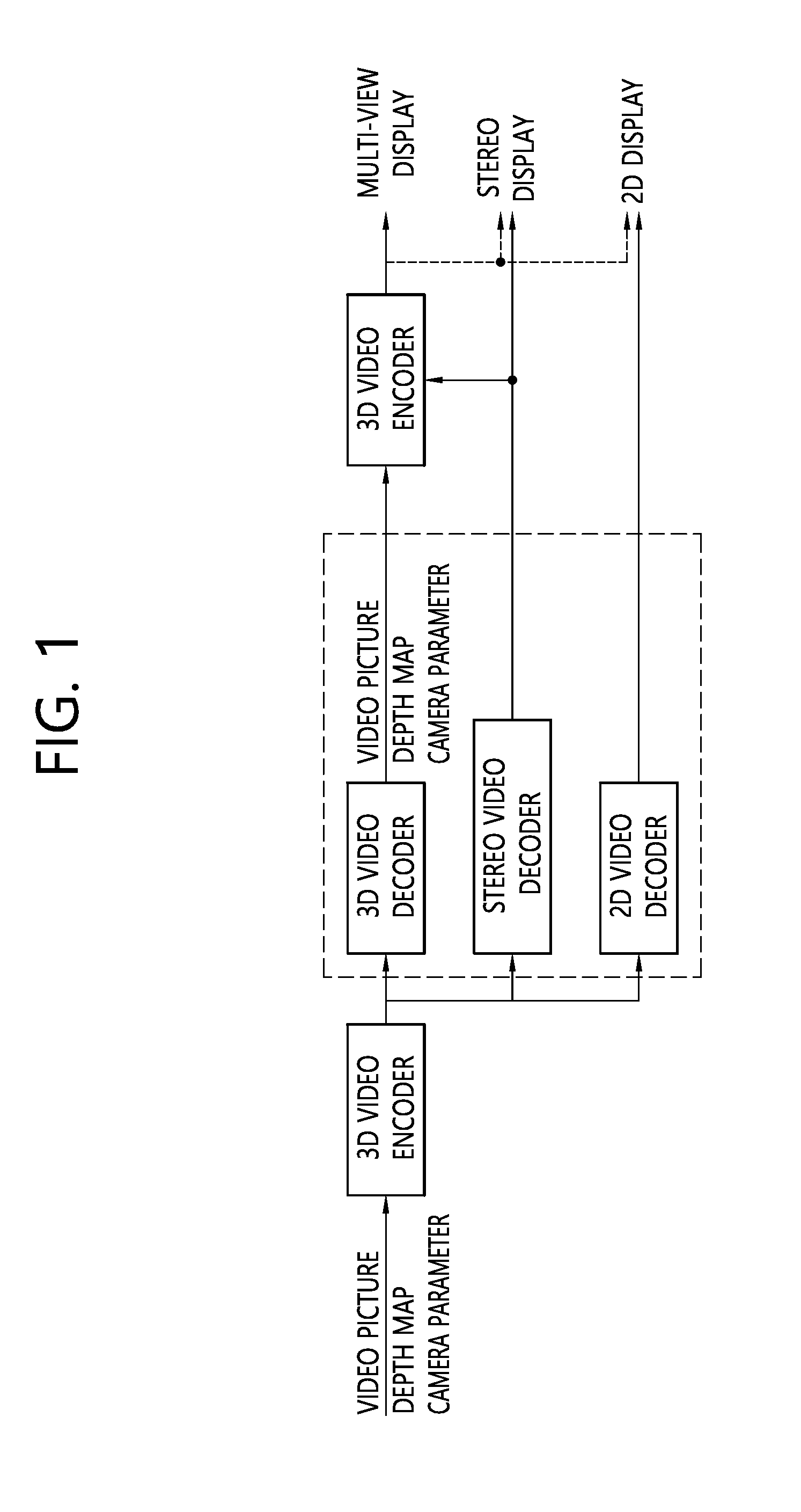 Method and apparatus for coding/decoding video comprising multi-view