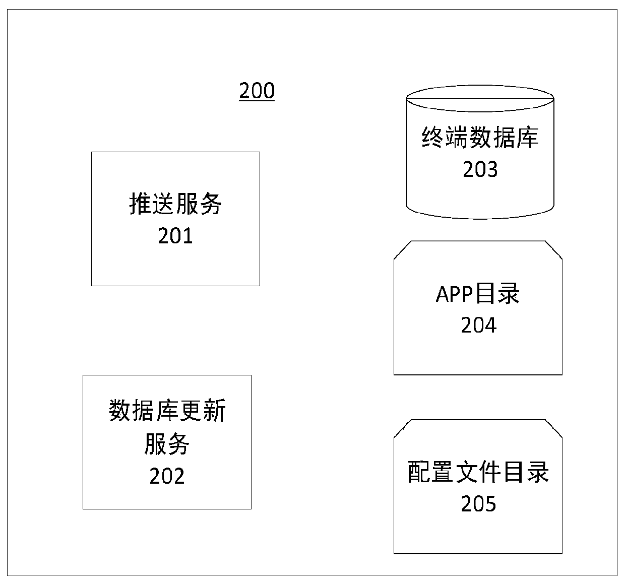 Application program deployment method and device for multiple Android system terminals