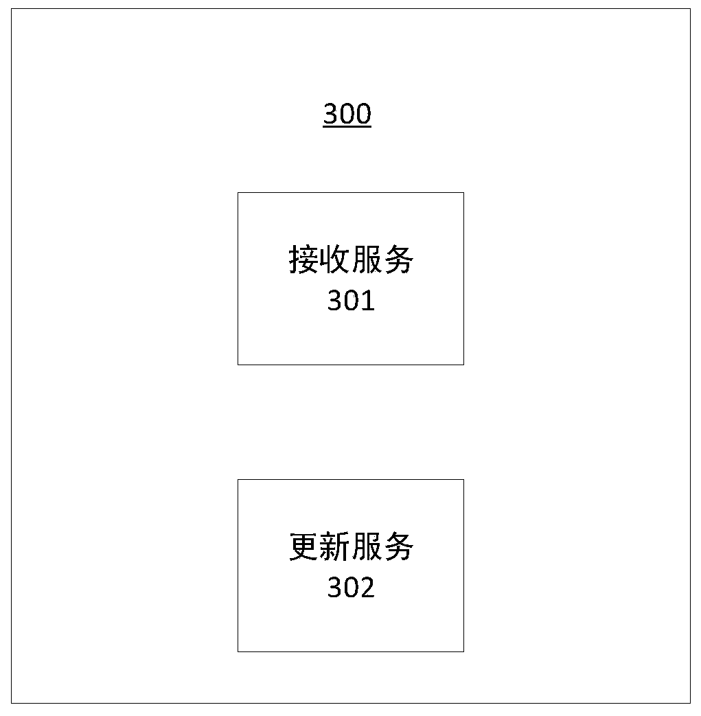 Application program deployment method and device for multiple Android system terminals