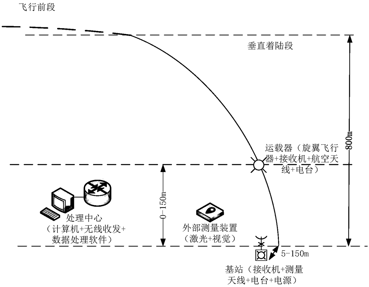 Verification method and system for vertical returning vehicle landing period differential satellite navigation experiment