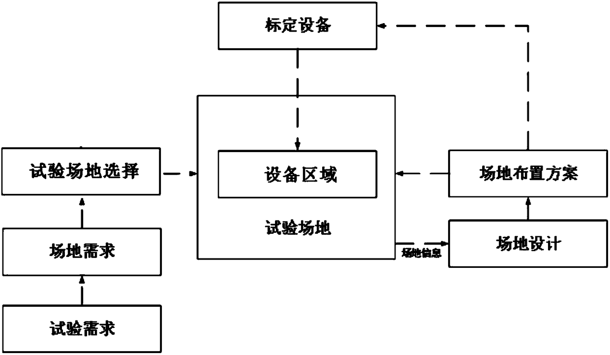 Verification method and system for vertical returning vehicle landing period differential satellite navigation experiment