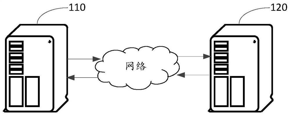 Data synchronization method and device, electronic equipment and storage medium