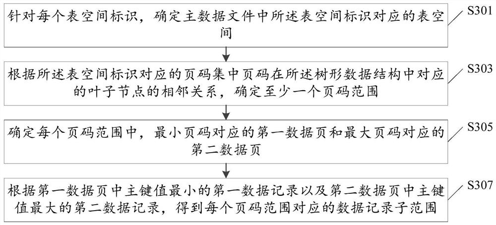 Data synchronization method and device, electronic equipment and storage medium