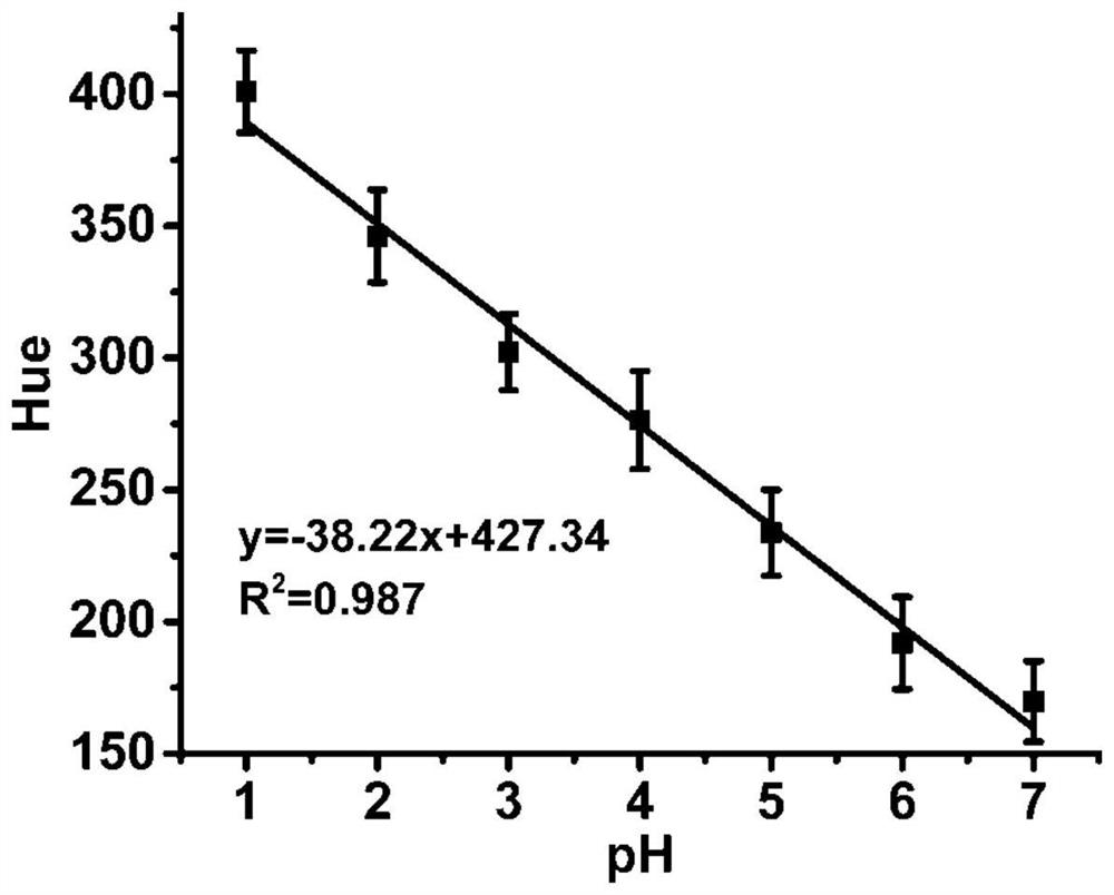 Method for measuring pH value of aqueous solution