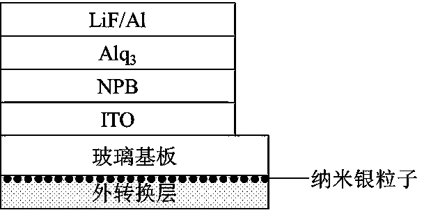 Method for preparing OLED light-emitting device with metal-enhanced fluorescence outer conversion layer