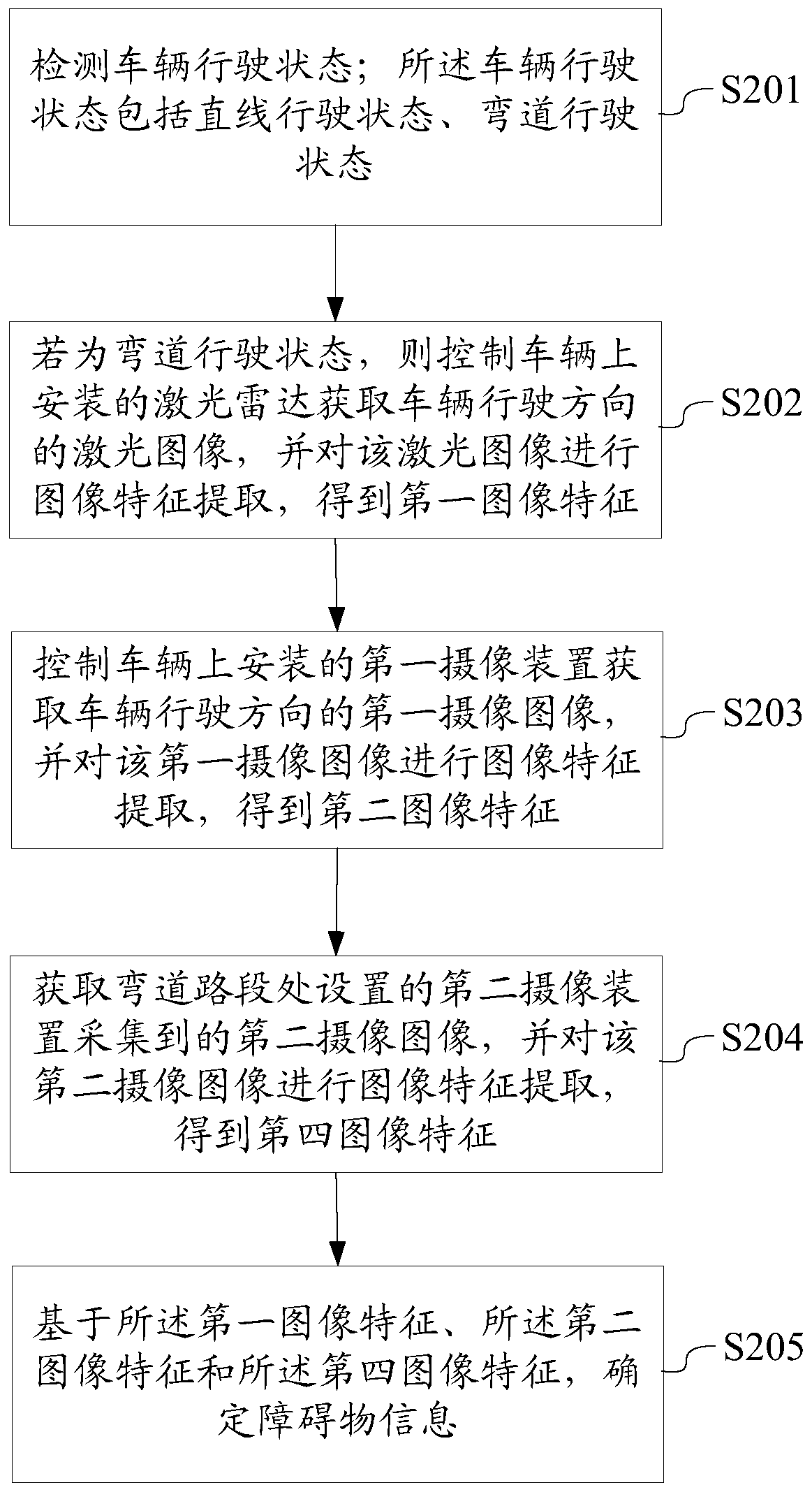 Vehicle obstacle detection method and system