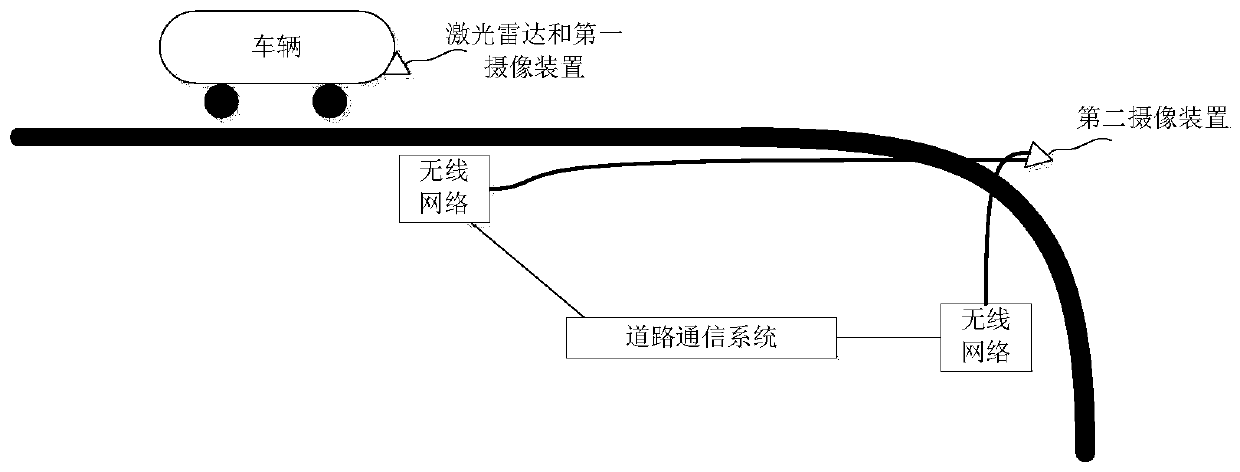 Vehicle obstacle detection method and system