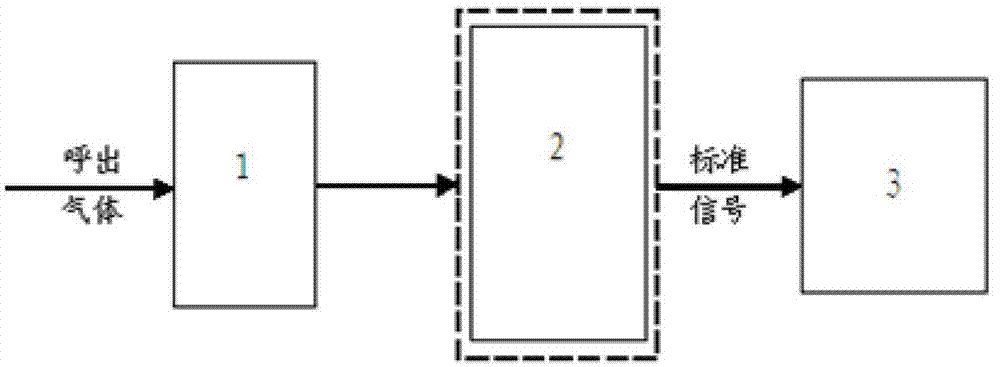 Electronic nose system for early detection of lung cancer