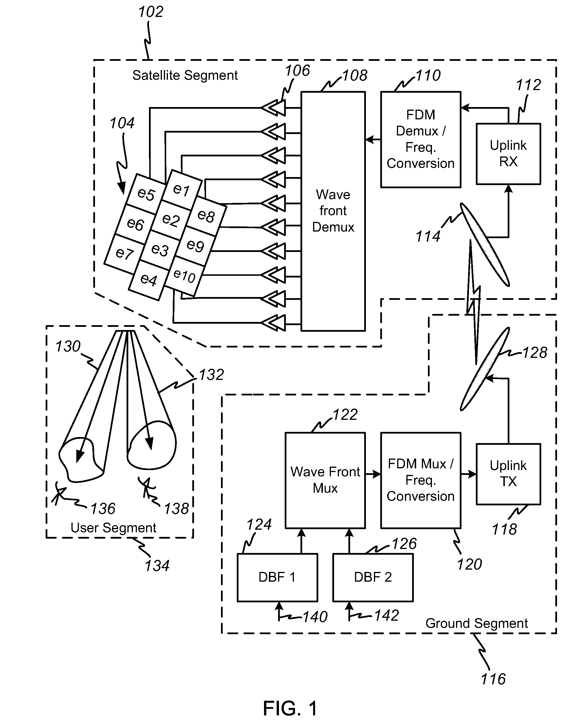 Apparatus and method for remote beam forming for satellite broadcasting systems