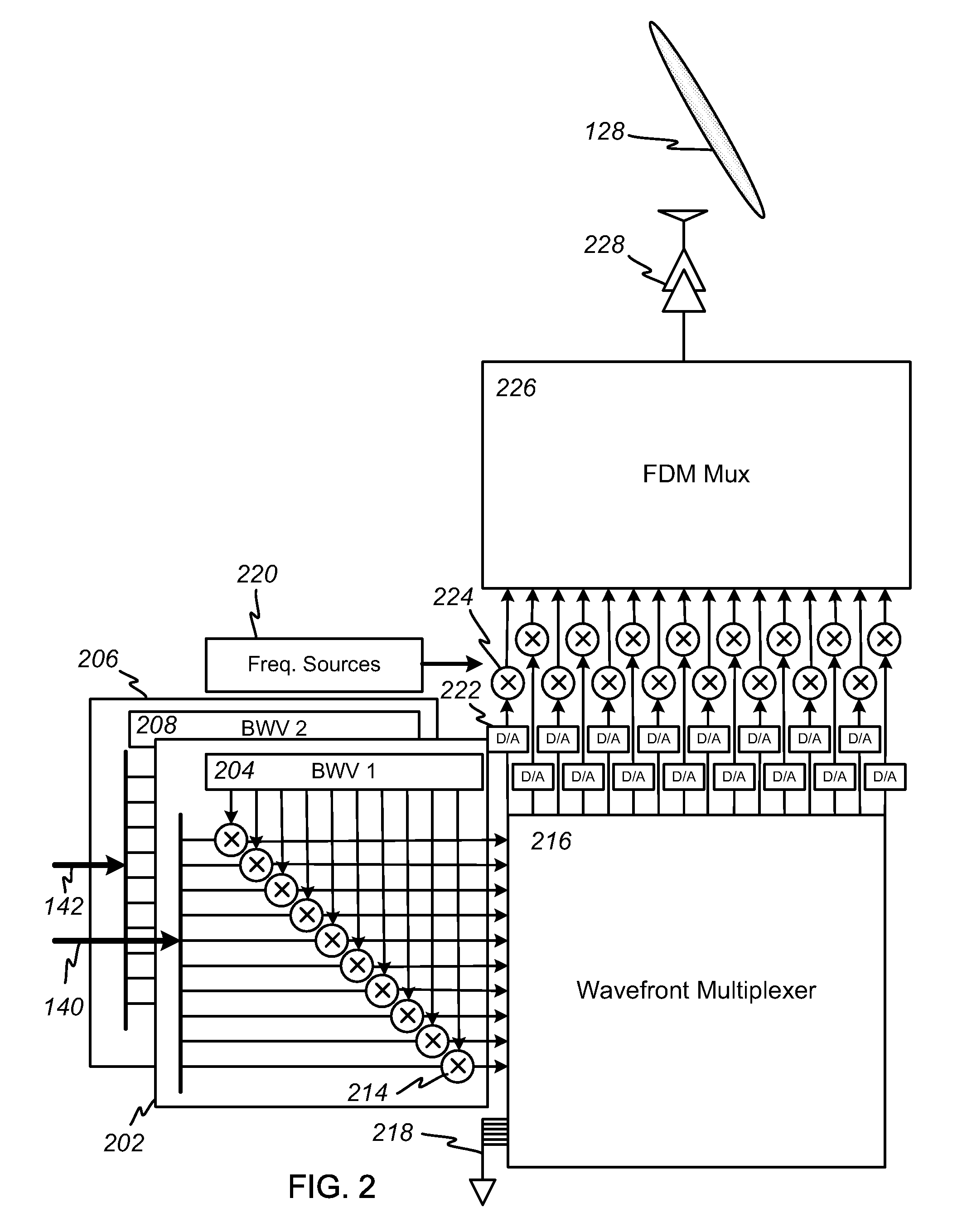 Apparatus and method for remote beam forming for satellite broadcasting systems