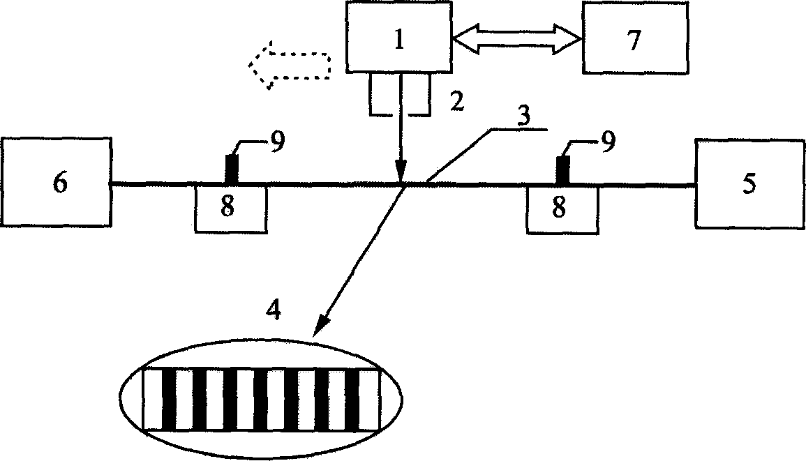 Method for making fibre-optical grating for sensing detection