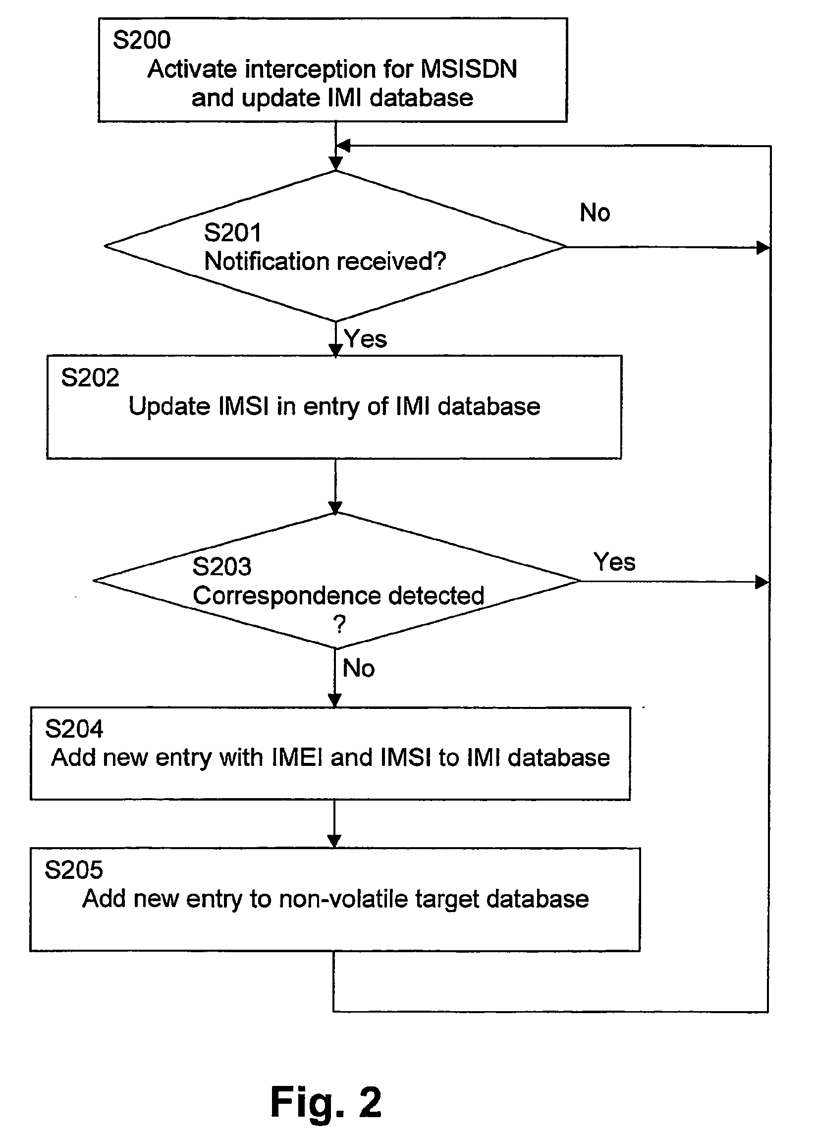 Infection-based monitoring of a party in a communication network