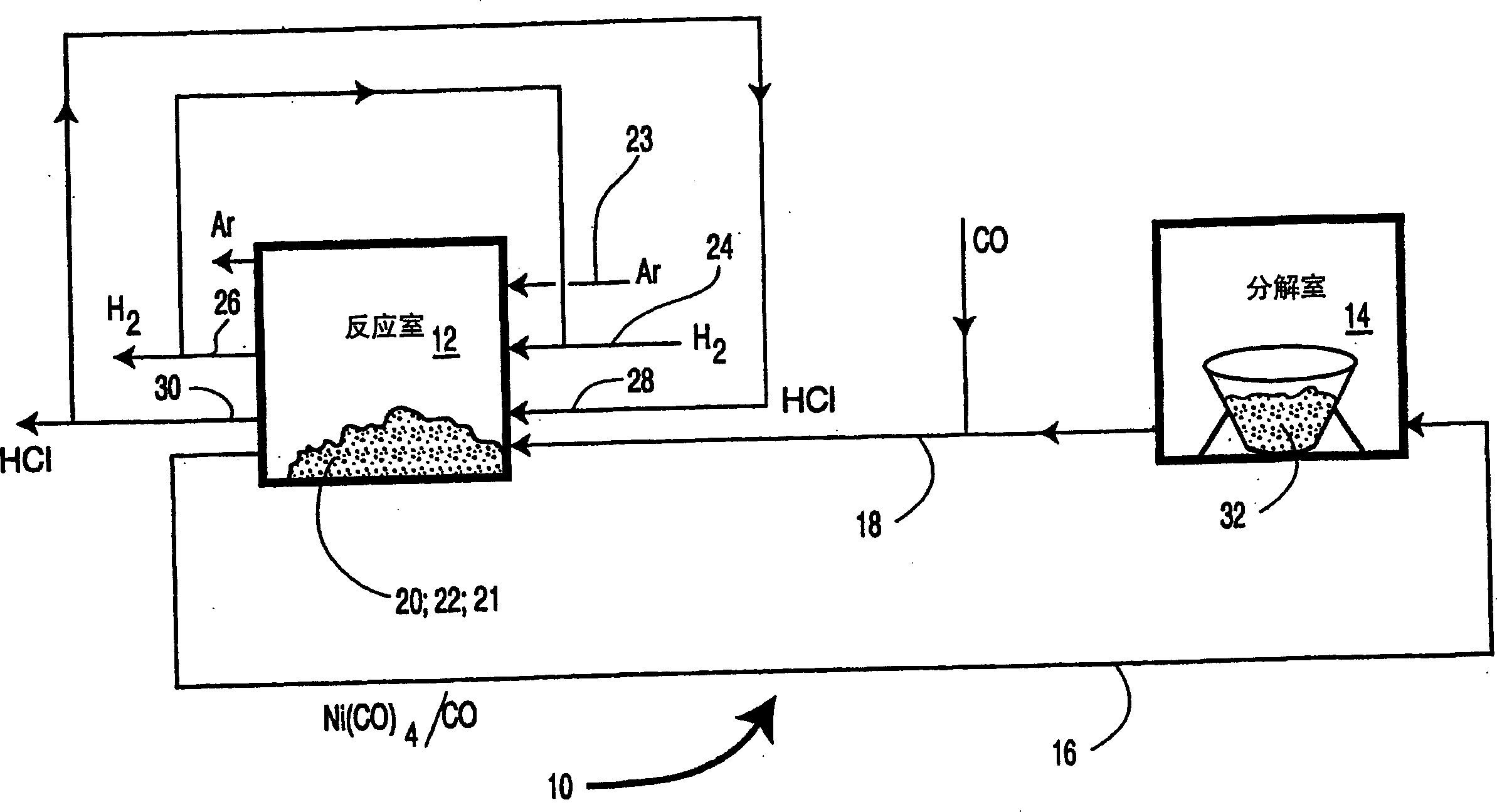 Preparation method of carbonyl nickel, nickel powder and its usage