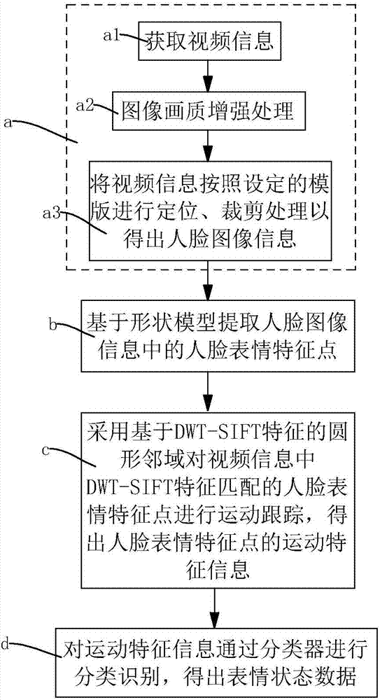 Facial expression recognition method and applied intelligent lock system thereof