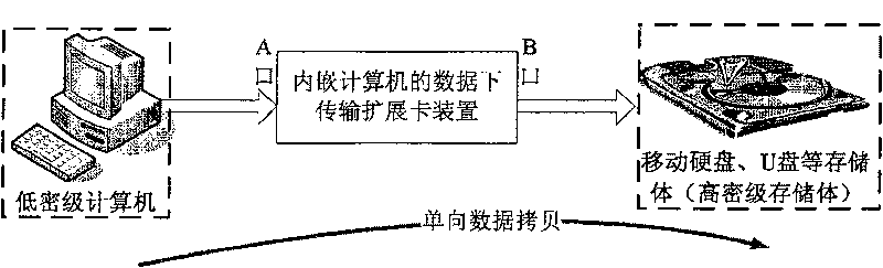 Data downloading transmission expending card apparatus embedded in computer