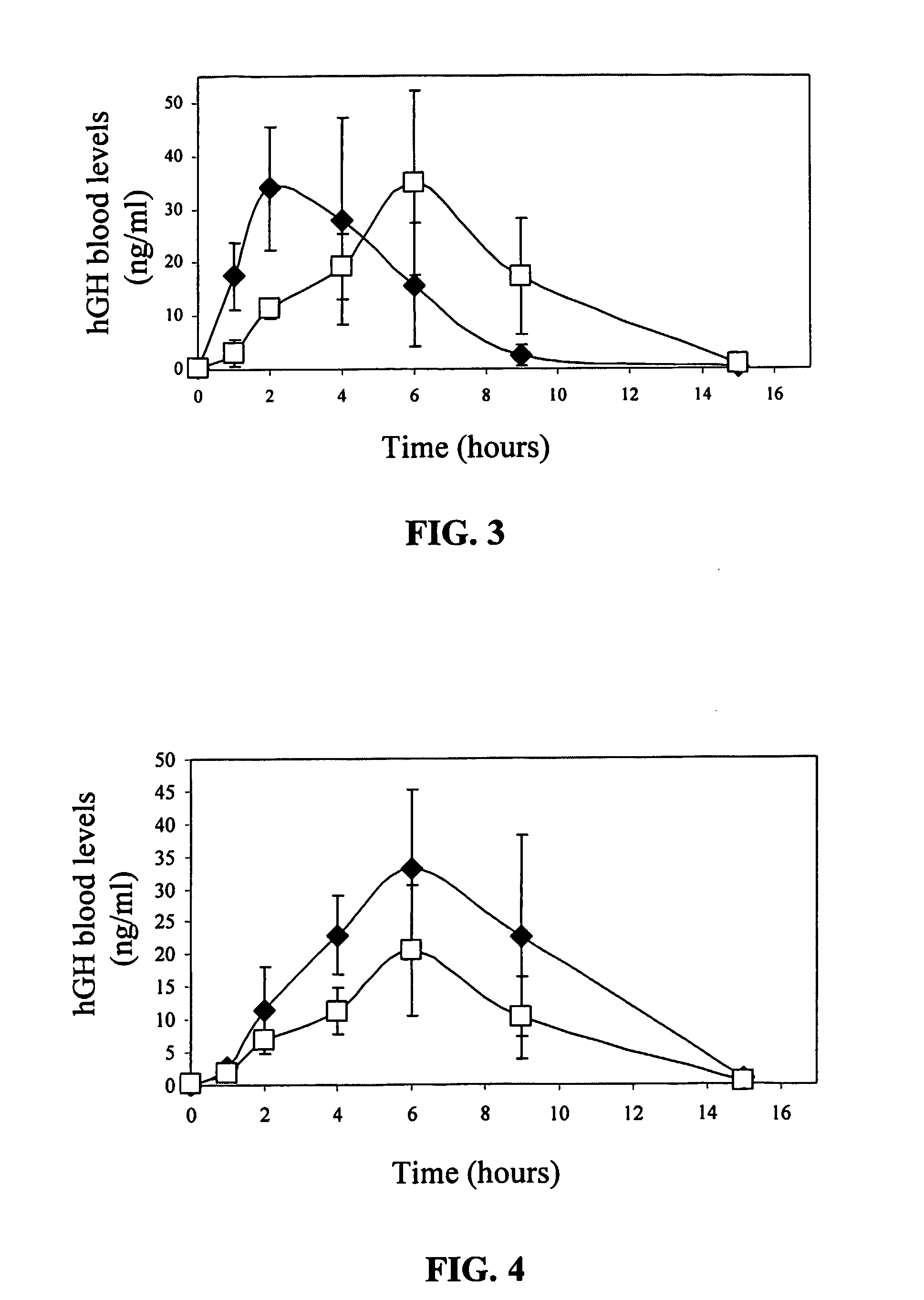 Transdermal System for Sustained Delivery of Polypeptides