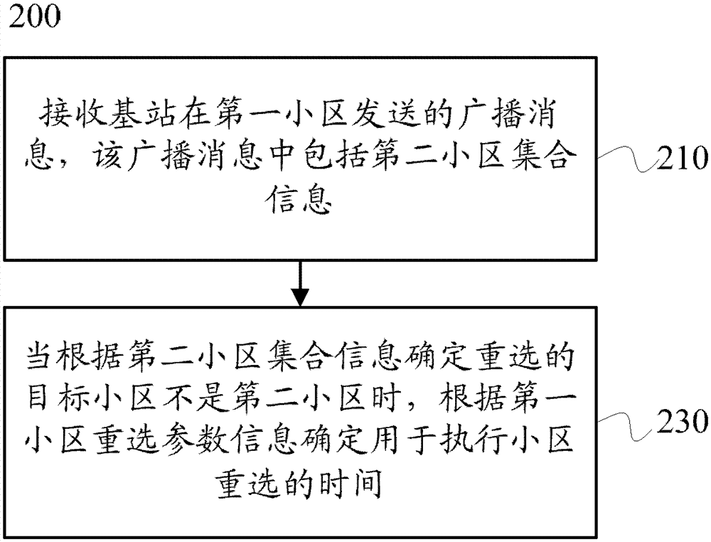 Method, device and system for cell reselection