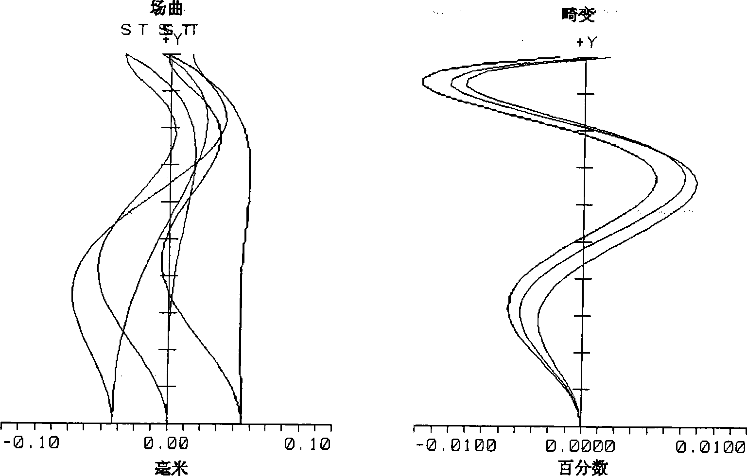 Digital aerial survey full-color camera lens