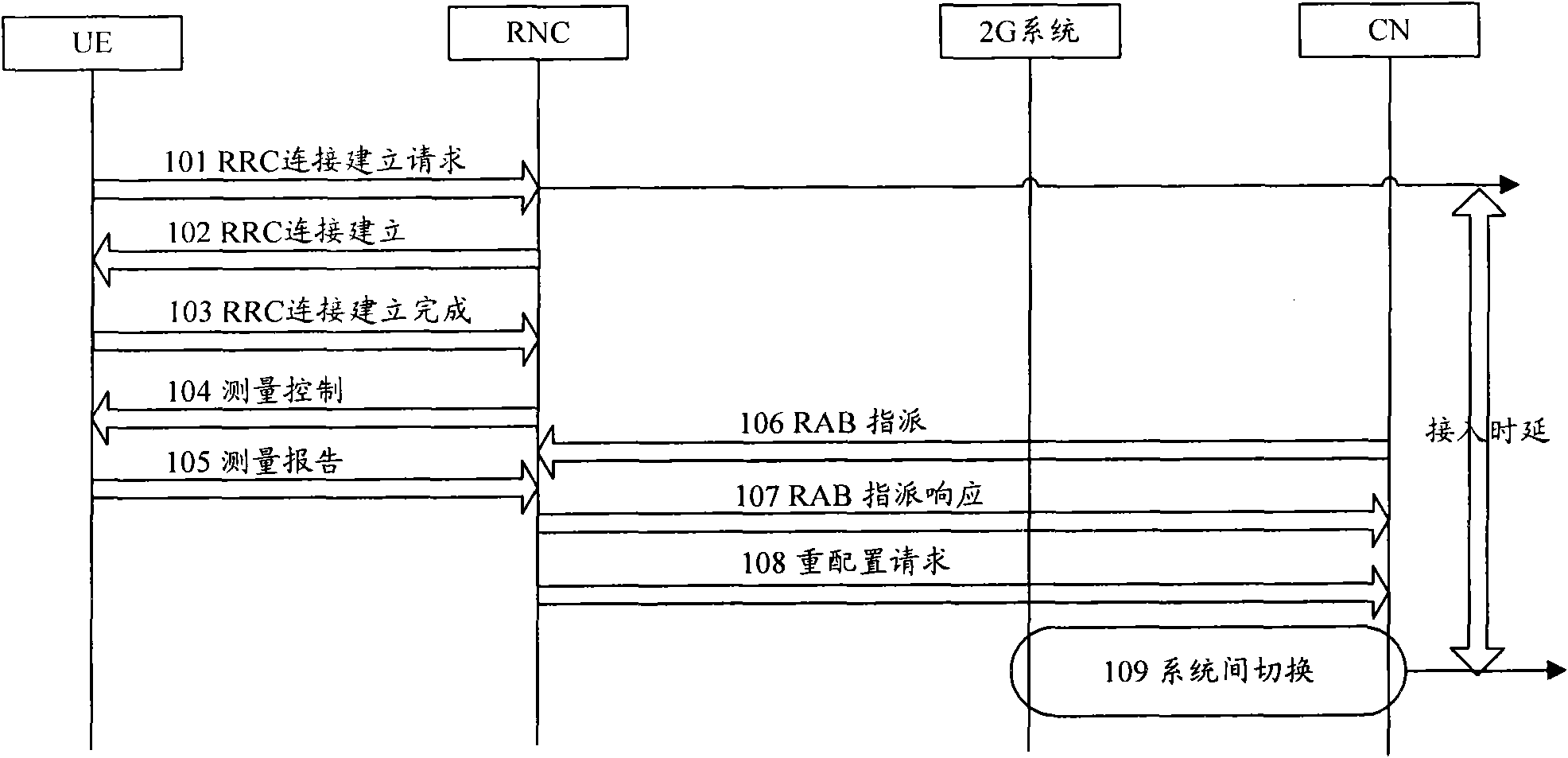 Intersystem cell switching method, system, user equipment and wireless network controller