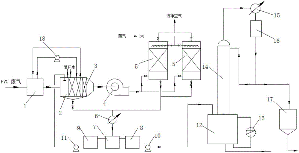 Apparatus and method for treating exhaust gas in the production of PVC gloves