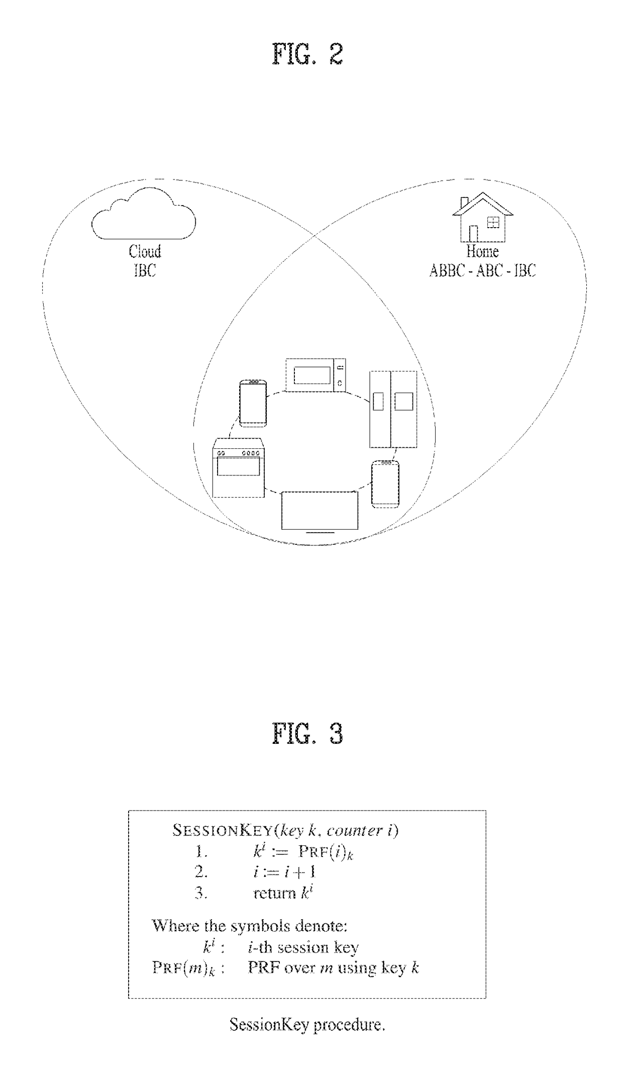 System and method for authentication of things