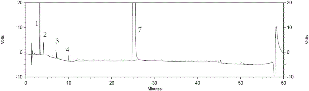 Method for separating and detecting tenofovir alafenamide and relevant substances thereof