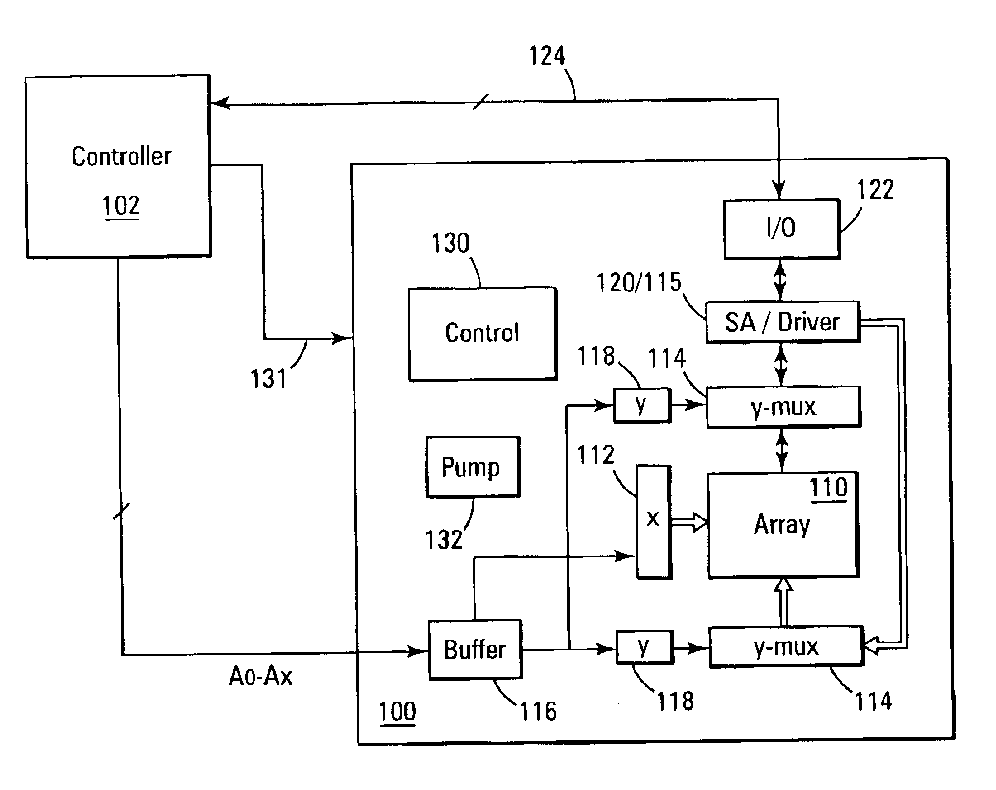 Non-volatile memory with test rows for disturb detection