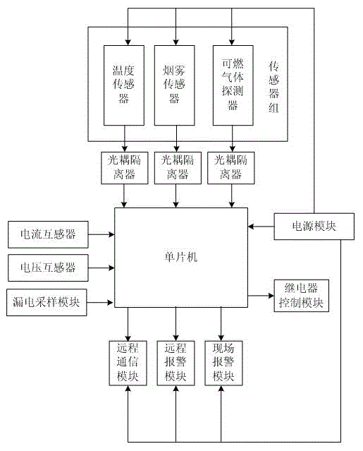 Warehouse electricity utilization monitoring device