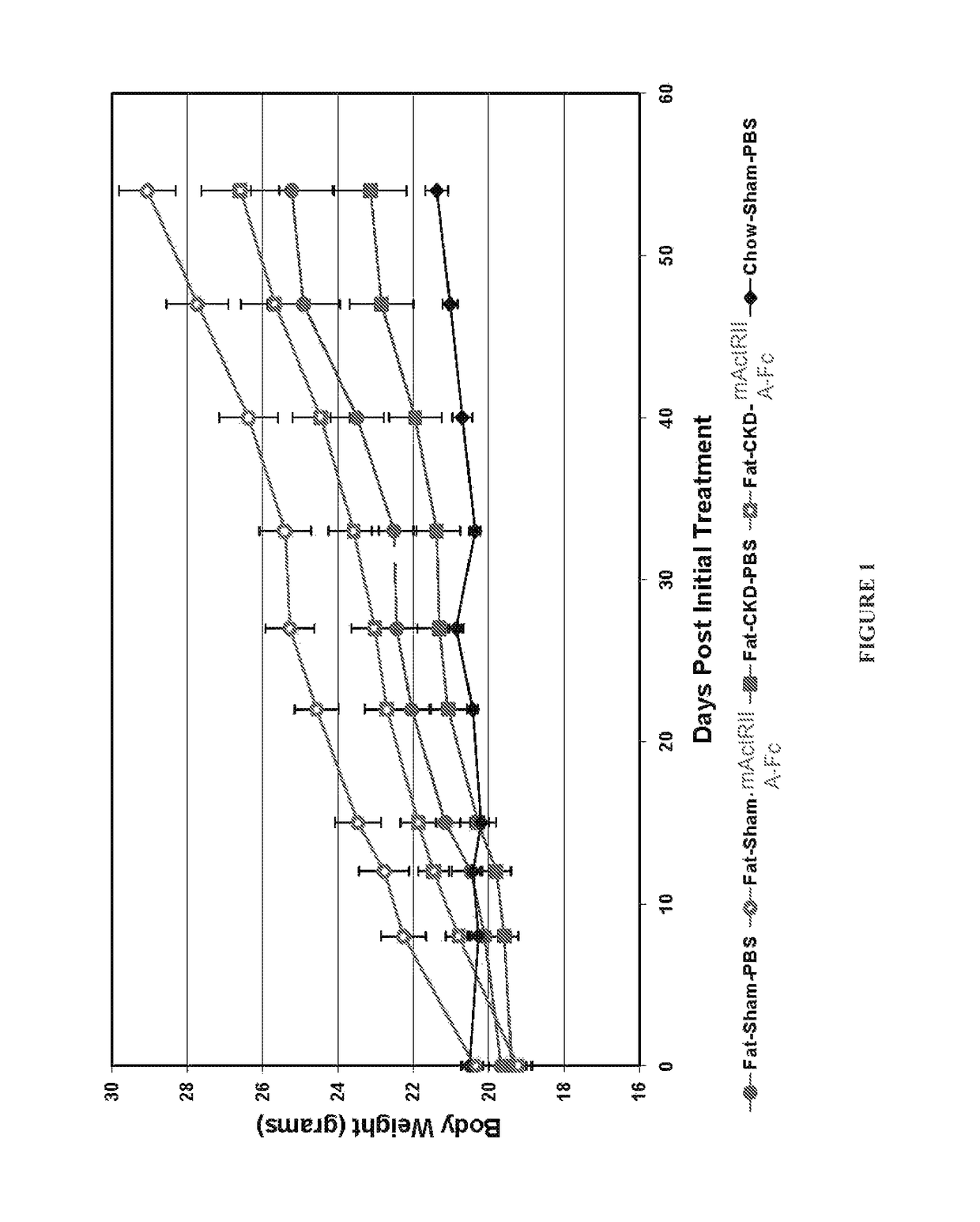 Activin-ActRII antagonists and uses for treating bone and other disorders