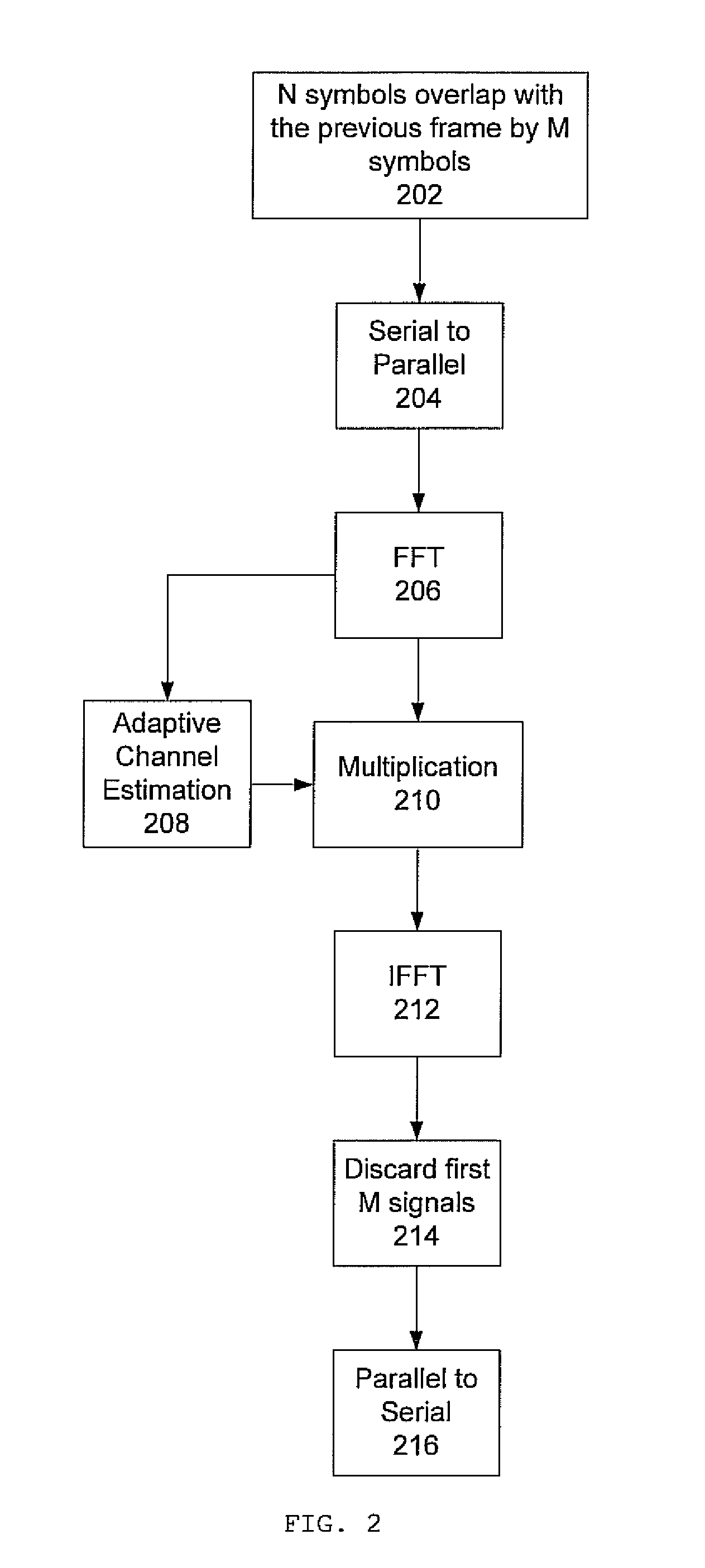 Adaptive frequency domain equalization without cyclic prefixes